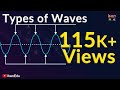 Wave Properties and Types