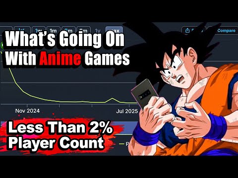 Anime Games Are Losing Players...