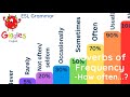 Exploring Adverbs of Frequency in English