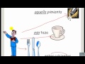 Demonstrative Adjectives in Spanish