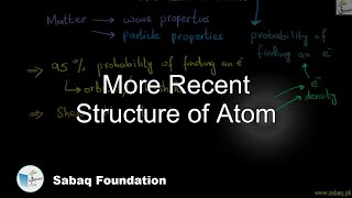 More Recent Structure of Atom