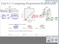 Comparing Proportional Relationships and Rates of Change