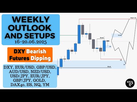 Weekly outlook and setups VOL 290 (16-20.06.2025) | FOREX, Futures
