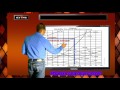Solubility and Solutions Concepts