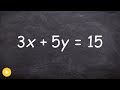 Graphing Linear Equations: From Standard to Slope-Intercept Form