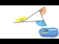 Exploring the Sum of Exterior Angles in Triangles