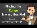 Understanding Range in Box Plots