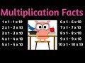 Mastering the 1 to 10 Times Table