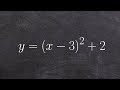 Graphing Quadratic Functions Concepts
