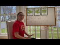 Understanding Number Relationships and Comparisons