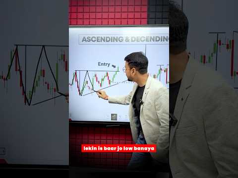 ALL Chart Patterns in 2 Min