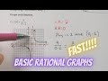 Understanding Rational Expressions and Asymptotes