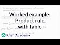 Understanding Derivatives and the Product Rule