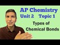 Bonding Types and Characteristics