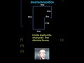 Calculating Rectangle Dimensions and Area