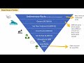 Carbon Cycle and Its Importance