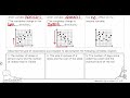 Exploring Scatter Plots and Their Associations