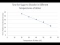 Excel Graphing Techniques and Concepts