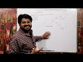 Ansible Ad hoc commands,ansible modules Demo-HindiUrdu  What is Ansible in Devops Complete Devops
