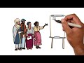 Rangeland Management and Community Engagement