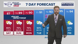Wet weather over the weekend on the First Coast