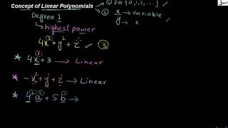 Concept of Linear Polynomials