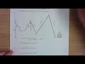 John's Elevation Changes and Concepts