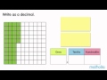 Understanding Decimal Place Values