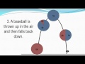 Energy Transformations in Motion