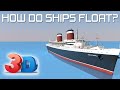 Buoyancy and Floating Objects Concepts