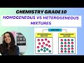 Understanding Mixtures and Their Properties