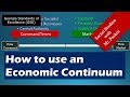 Market Economy Characteristics and Continuum