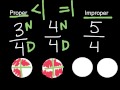 Understanding Fractions and Their Types