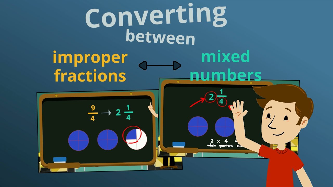 Converting Improper Fractions and Mixed Numbers