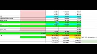 Correction examen gestion financière 2021-2022 (Finance et banque)-Part 3 (CMPC et cout actuariel)