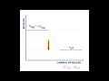 Understanding the Video Tutorial