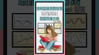 她投資前，竟然先花了一年多做這件事