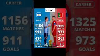 Messi vs Ronaldo Career Comparison ⚽ | The Last Dance #Shorts #fifa  #egyptianmessi #messi #ronaldo