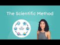 Understanding the Scientific Method