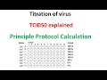 TCID50 Assay Concepts and Calculations