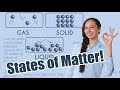 States of Matter Concepts