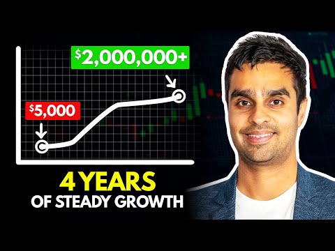 From $5K to $2M - How to Build a Steady Equity Curve