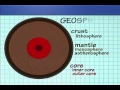 Earth's Spheres and Energy Sources