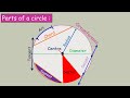Understanding Parts of a Circle