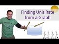 Finding Unit Rate from Graphs
