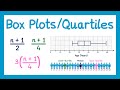 Understanding Median and Box Plots