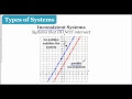 Classifying Systems of Equations
