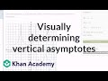 Understanding Vertical Asymptotes