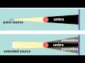 Shadows and Light Sources