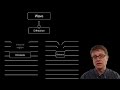 Understanding Diffraction Effects